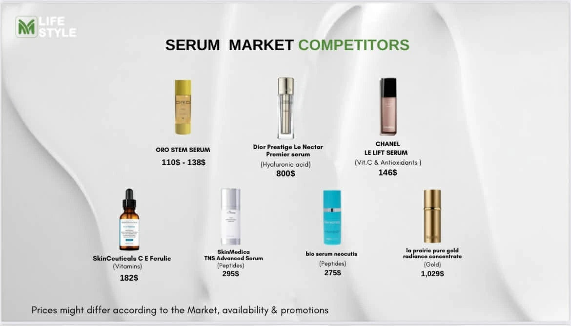 ORO Gold Serum – Brightening & Hydrating Luxury Facial Serum, 30ml